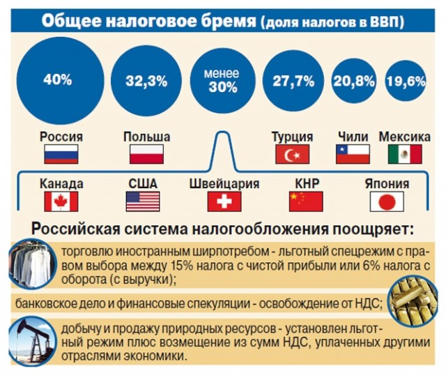 Samsung начал массово набирать людей на свои заводы и склады в России