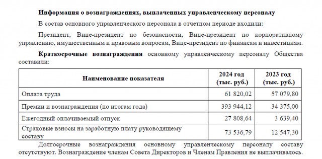 Топ-менеджеры компании «Ростеха» получили получили премию 393 миллиона на четверых.