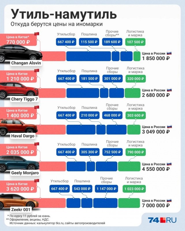 Новая Lada Largus за почти 2 млн рублей оказалась пустышкой