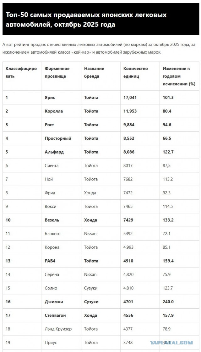 Китайский автопром "убил" США и ЕС авто индустрию