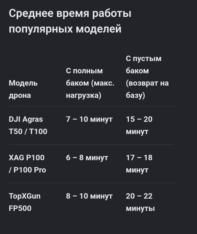 В Китае дрон для мытья солнечных панелей помыл собаку