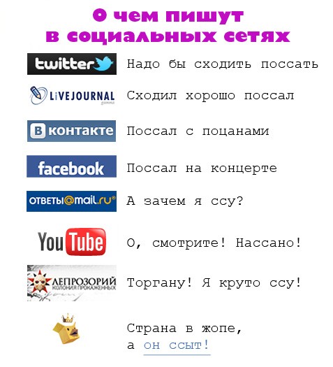 О чём пишут в соц. сетях