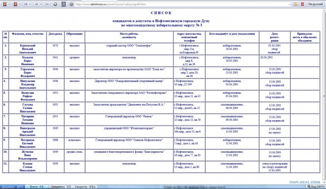 Степан Клепак. Басни и приключения