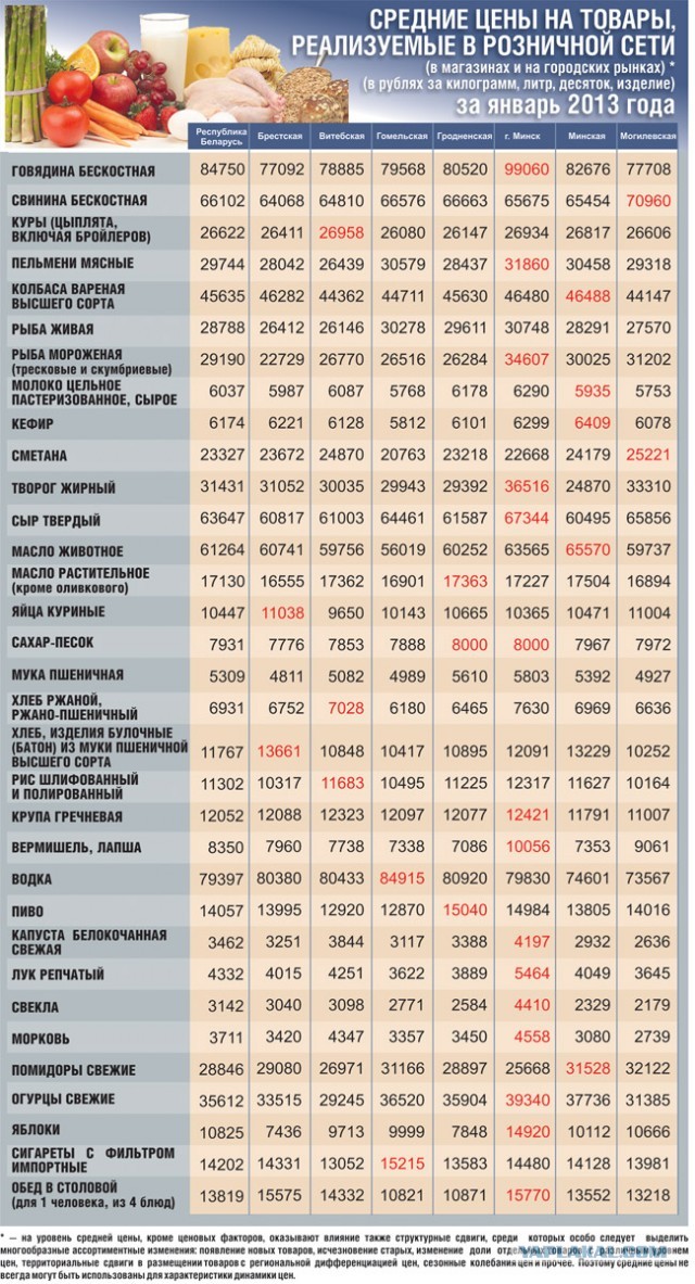 Азаров гордится зарплатой украинцев