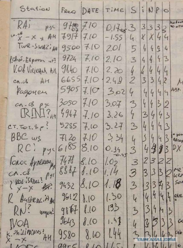 Радиодетальки из детства ...