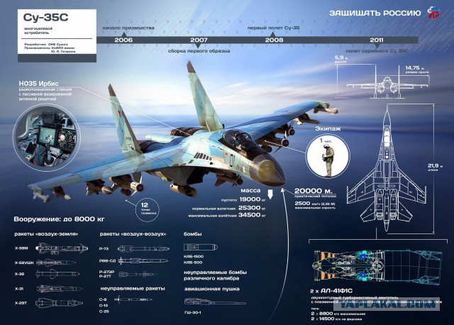 Т-50 против F-35