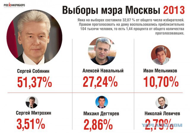 Алексей Навальный объявил о намерении участвовать в президентских выборах в 2018 году