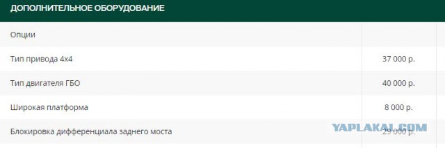УАЗ Профи - Официальная и мировая премьера! УАЗ хочет убить ГАЗель....