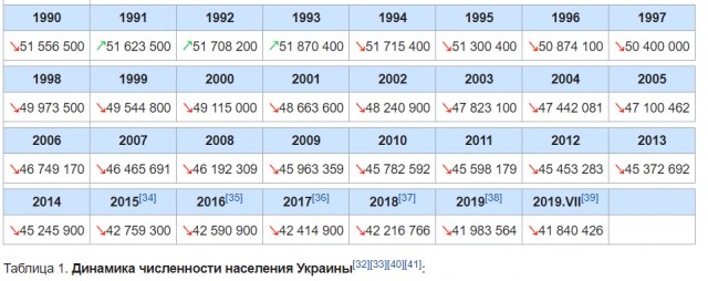 Зеленский обогнал Путина по рейтингу одобрения населением