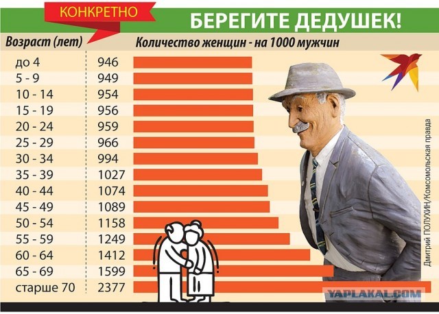 Женщины в вечном поиске - это диагноз