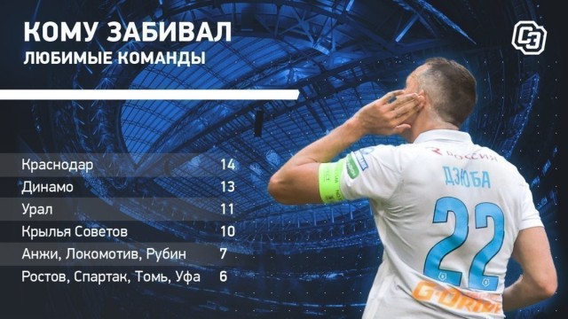 РПЛ, сезон 2021-2022, часть четвертая