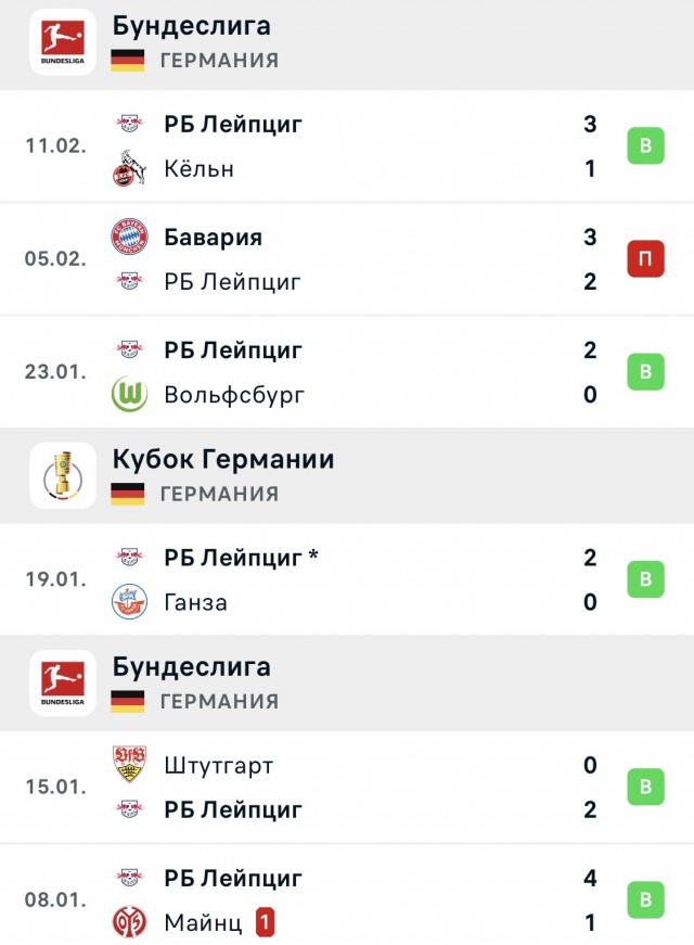 Футбол Спартак 2020/2021