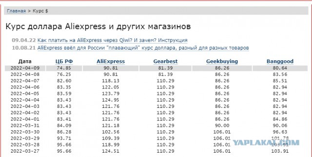 Курс на алишке приходит в норму