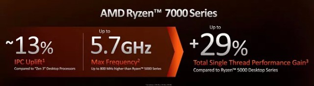 AMD официально представила линейку настольных процессоров Ryzen 7000 на Socket AM5