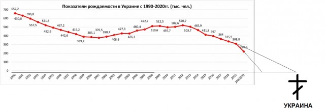 США одобрили удары ВСУ по Крыму
