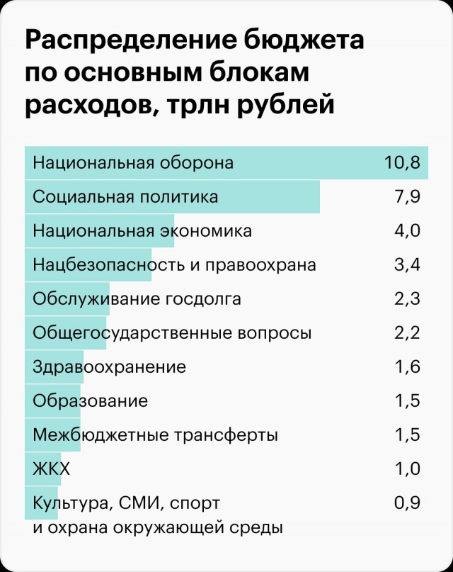 Путин предложил с 1 марта повысить размер выплат медикам в малых городах и селах