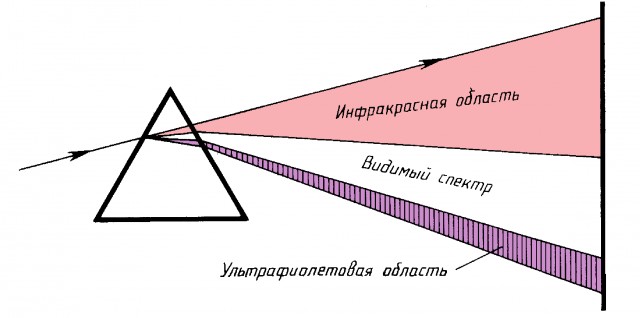 Невидимый свет для армии