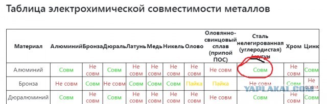 Генератор на Жигу сделаем?