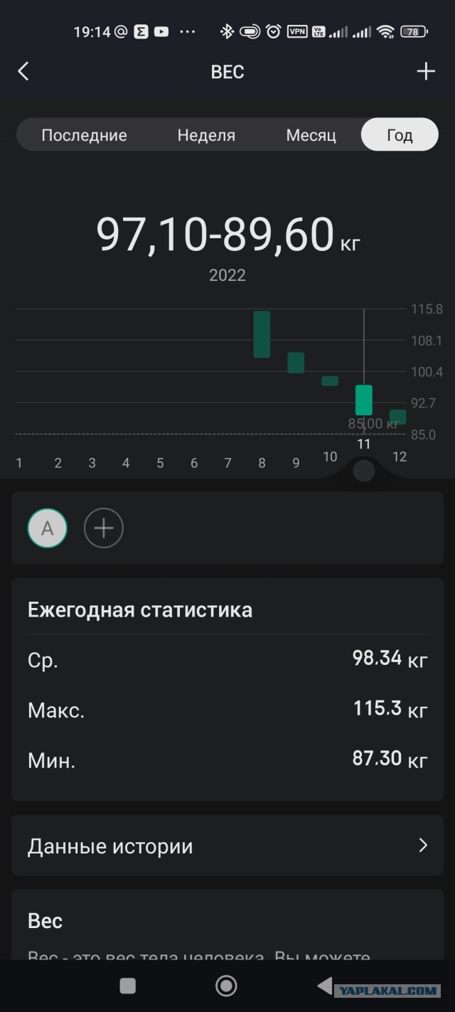 Я охудеваю от такой жизни…