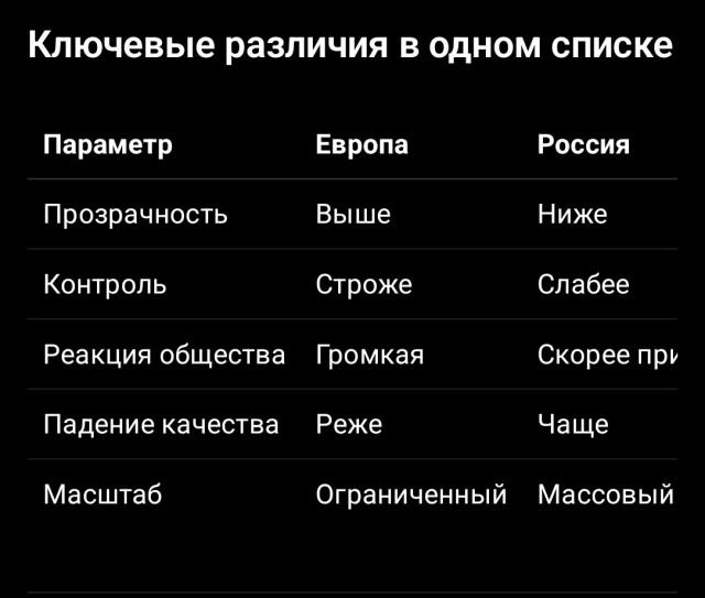Продукты будут уменьшаться до тех пор, пока не исчезнут
