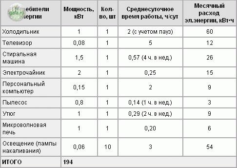 ЭКСПЕРИМЕНТЫ С ЭЛЕКТРИЧЕСТВОМ