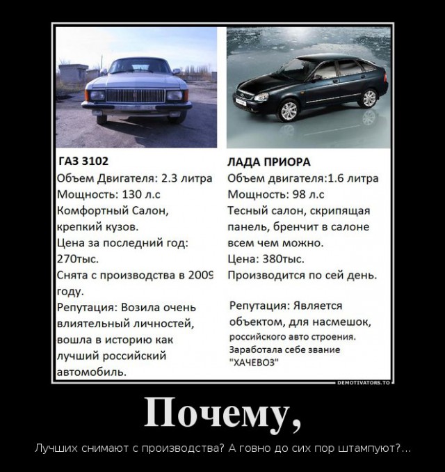 Музей ОАО ГАЗ