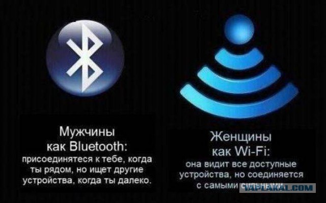 Весёлости