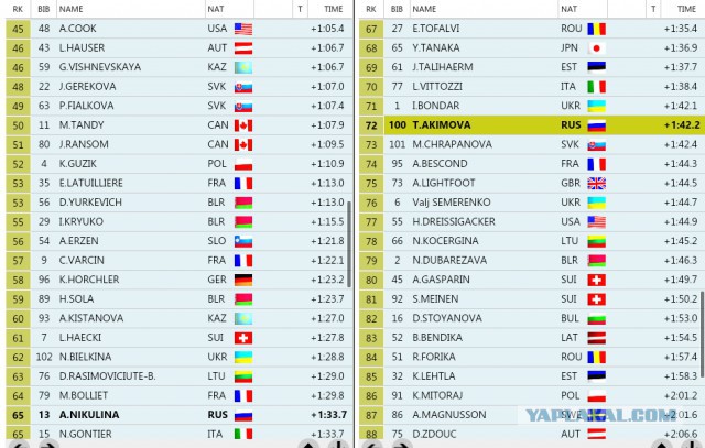 Биатлон. Сезон 2015/2016 часть1. Этап 1.