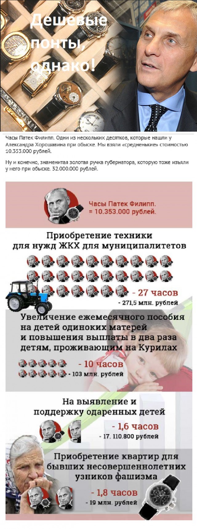 Милонов разжился часиками за миллион.
