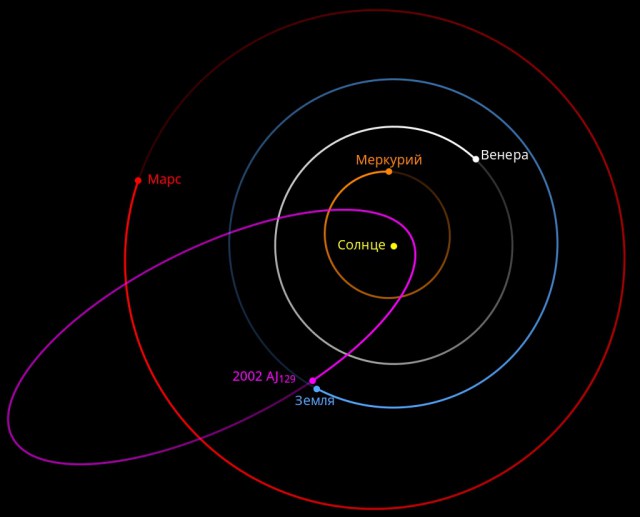Прямо сейчас мимо Земли пронёсся километровый астероид AJ129