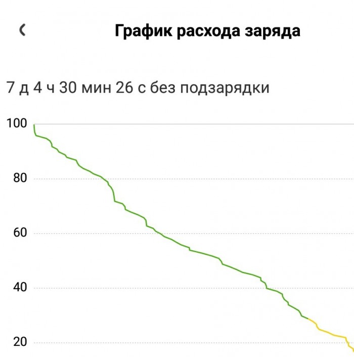 Какими смартфонами пользуются американцы