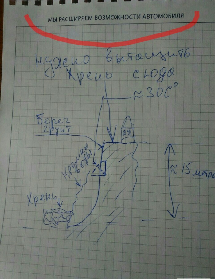 ЯПрошу мозгового штурма