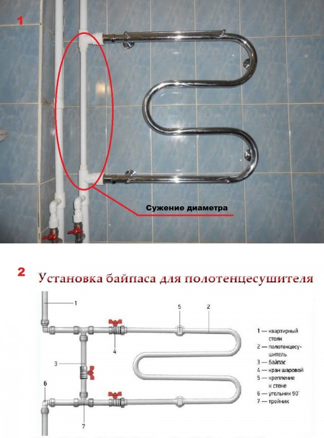 Вопрос мужчинам
