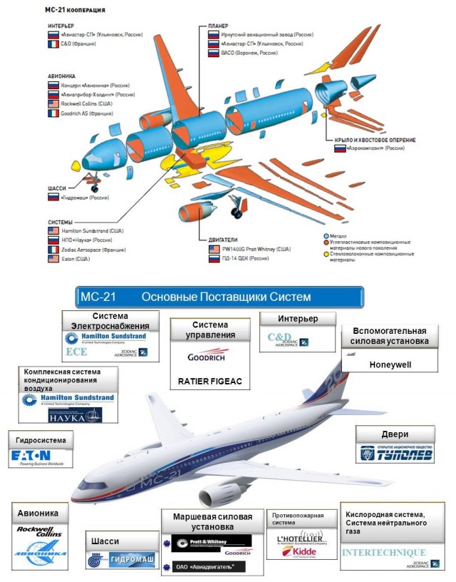 Схема самолета мс 21