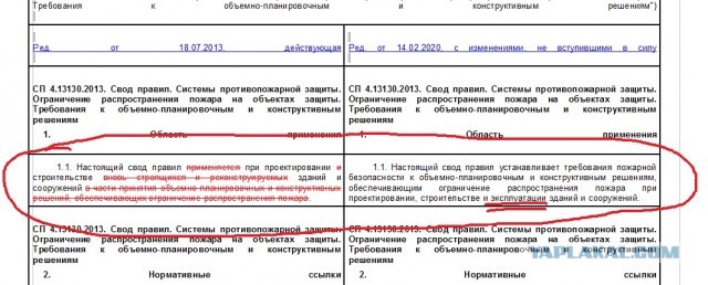 В жилых домах запретили размещать магазины автозапчастей, бытовой химии и мебели