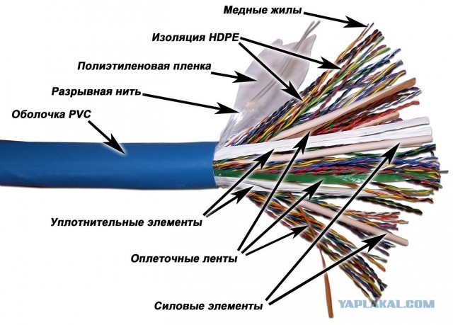 Как правильно соединять провода
