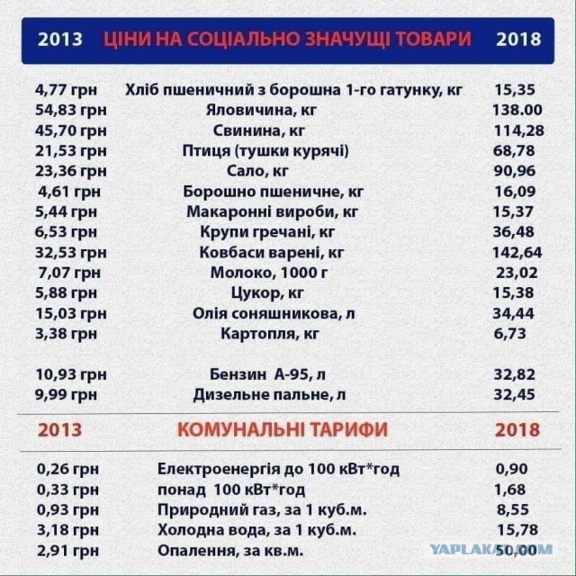 На Украине резко поднялись тарифы на газ