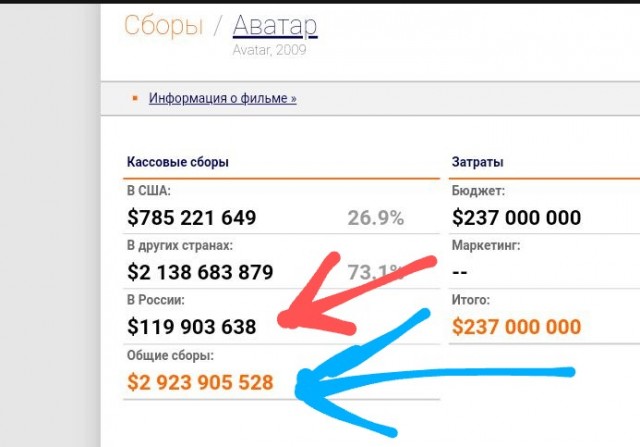 «Аватар: Путь воды» начали показывать в России. Некоторые кинотеатры поменяли название на «Сверхлюди»