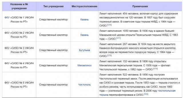 Омчак – самая большая заброшенная тюрьма России