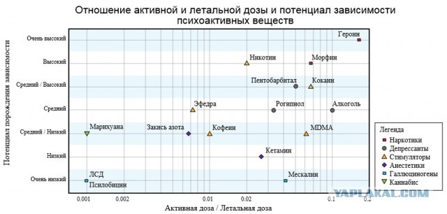 Умер Рафаэль Мешулам (Мехулам). Этот человек первый выделил ТГК