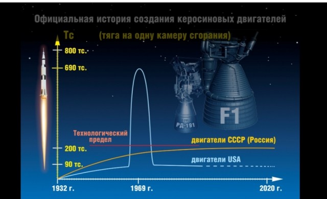 Так были они на Луне, или как?