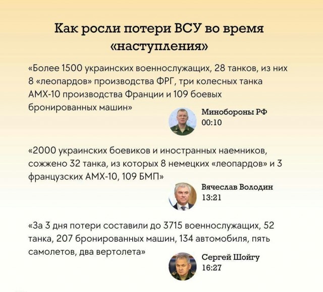 При отражении наступления ВСУ погиб 71 российский военный, 210 получили ранения, сообщил Шойгу