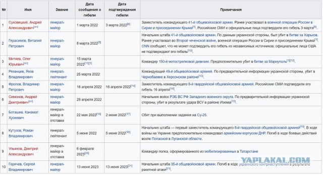 Погиб НШ 35 общевойсковой армии генерал-майор Сергей Горячев