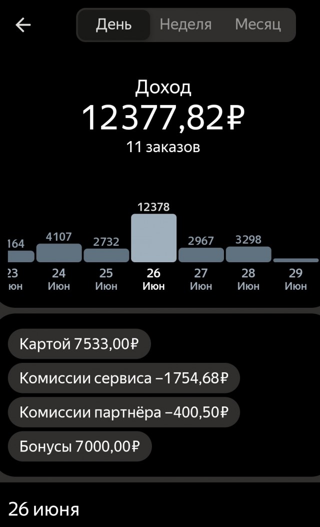 Яндекс такси снова "кидает" своих водителей