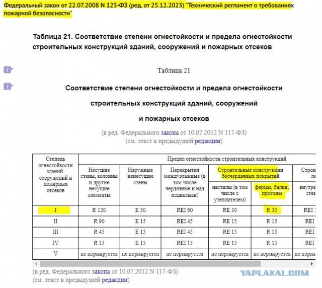 Хозяин Крокуса - жертва или преступник?