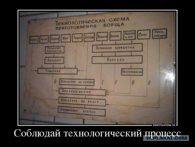 Ловите рецепт борща!