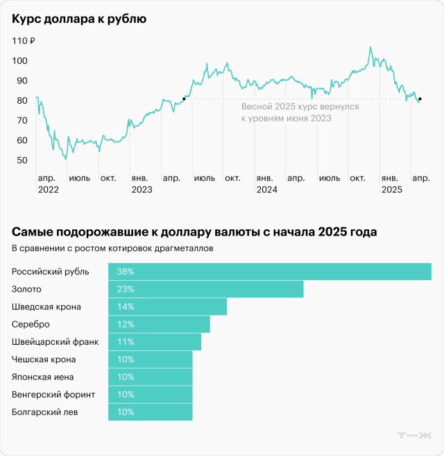 Коварная экспонента в экономике и природе.