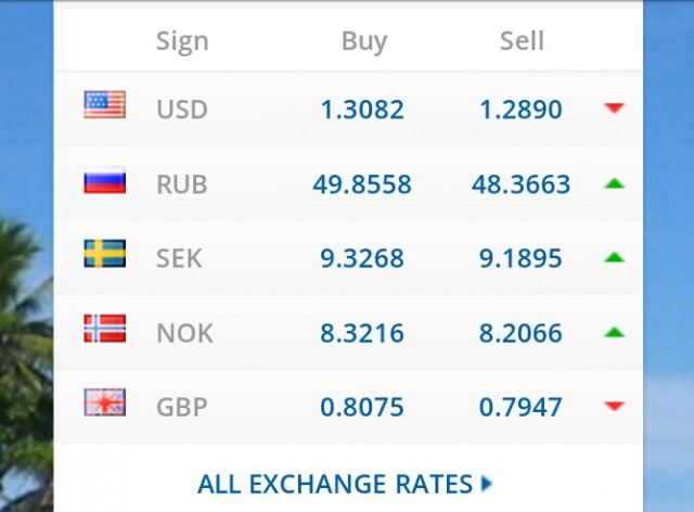 Доллар впервые в истории превысил 38 рублей