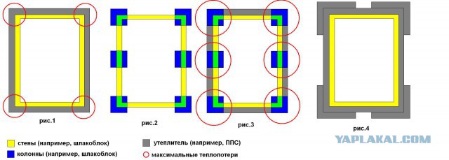 Дворец своими руками