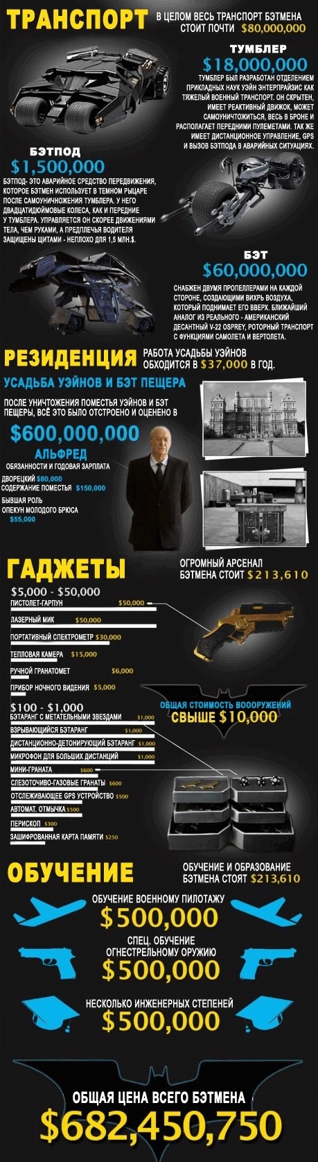 Сколько стоит Бэтмен?